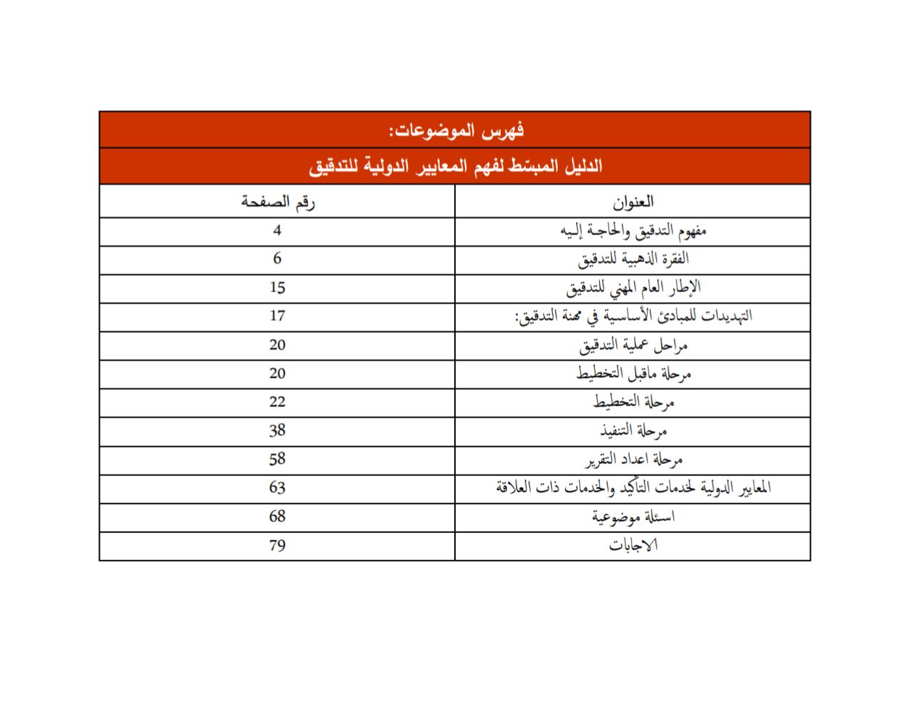 الدليل المبسط لفهم التدقيق والمعايير الدولية للتدقيق