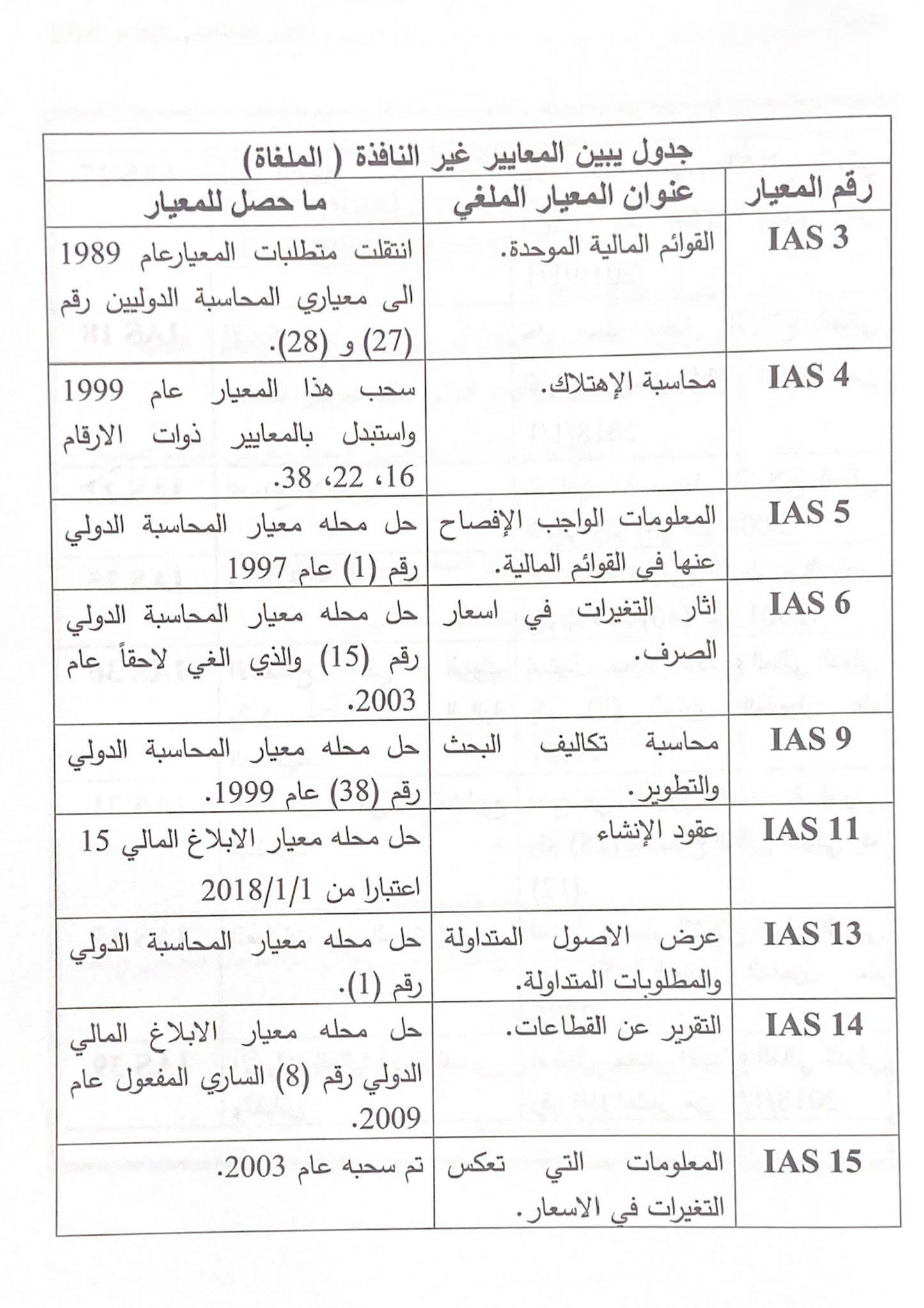 IFRS كتاب معايير المحاسبة والإبلاغ المالي الدولية الـ