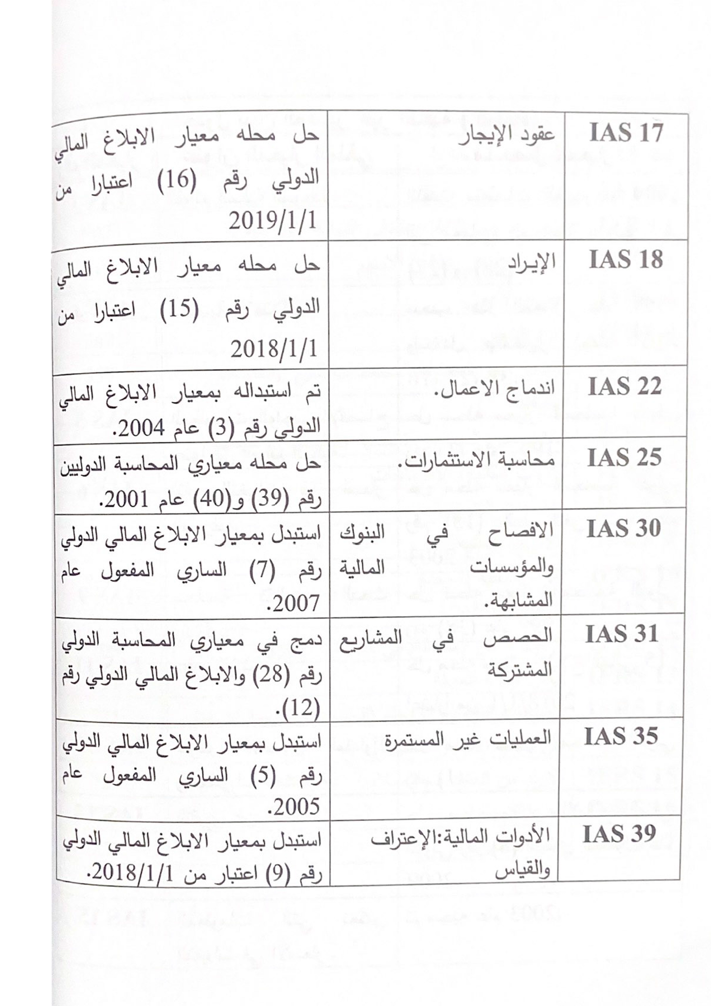 IFRS كتاب معايير المحاسبة والإبلاغ المالي الدولية الـ